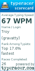 Scorecard for user gravatty