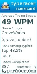 Scorecard for user grave_robber