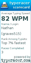 Scorecard for user graves515