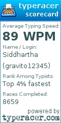 Scorecard for user gravito12345