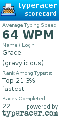 Scorecard for user gravylicious
