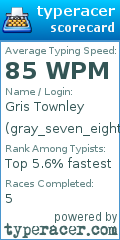 Scorecard for user gray_seven_eight