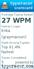 Scorecard for user graymaroon