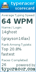 Scorecard for user grayson14lax