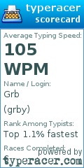 Scorecard for user grby
