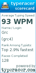 Scorecard for user grc4