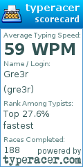 Scorecard for user gre3r