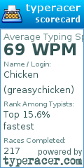 Scorecard for user greasychicken
