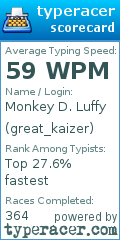 Scorecard for user great_kaizer