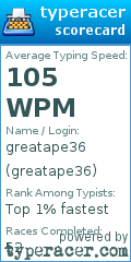 Scorecard for user greatape36