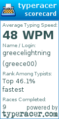 Scorecard for user greece00