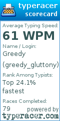 Scorecard for user greedy_gluttony