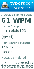 Scorecard for user greef