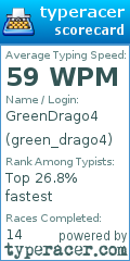 Scorecard for user green_drago4
