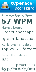 Scorecard for user green_landscape