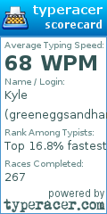 Scorecard for user greeneggsandhams
