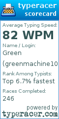 Scorecard for user greenmachine10101