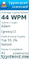 Scorecard for user greezy1