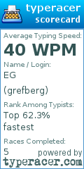 Scorecard for user grefberg