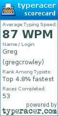 Scorecard for user gregcrowley
