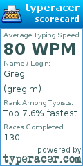 Scorecard for user greglm