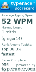 Scorecard for user gregor14
