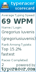 Scorecard for user gregoriusiuvenis