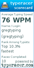 Scorecard for user gregtyping