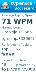 Scorecard for user greninja333666