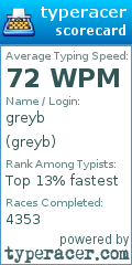 Scorecard for user greyb