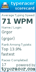Scorecard for user grgor