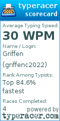 Scorecard for user griffenc2022