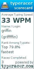 Scorecard for user grifffffin