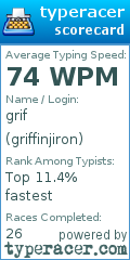 Scorecard for user griffinjiron