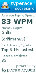 Scorecard for user griffman85