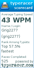 Scorecard for user grig2277