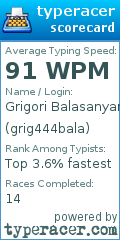 Scorecard for user grig444bala