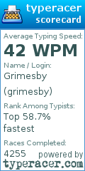 Scorecard for user grimesby