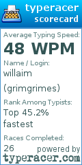 Scorecard for user grimgrimes