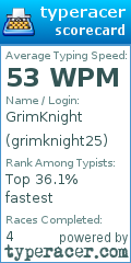 Scorecard for user grimknight25