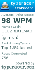 Scorecard for user grimlon