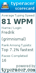 Scorecard for user grimnismal