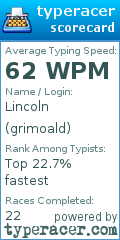 Scorecard for user grimoald