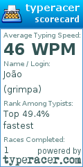 Scorecard for user grimpa