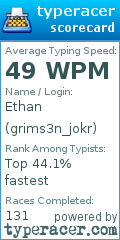 Scorecard for user grims3n_jokr