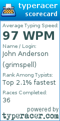 Scorecard for user grimspell