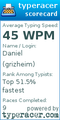 Scorecard for user grizheim