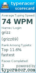 Scorecard for user grizz69