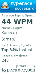 Scorecard for user grneo
