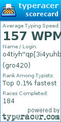 Scorecard for user gro420